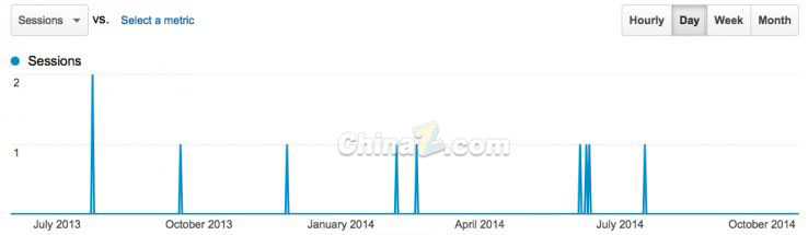 談網(wǎng)站優(yōu)化：十個(gè)關(guān)于SEO的真、假相