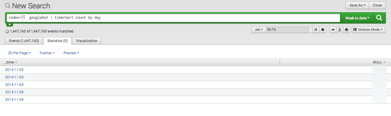 4、谷歌爬蟲(chóng)每日抓取頁(yè)面