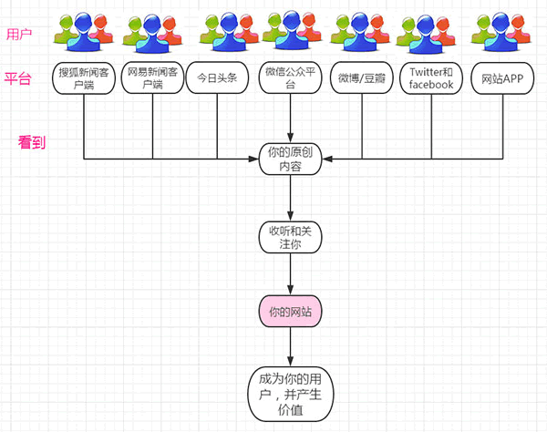 站長(cháng)之家, 自媒體時(shí)代, 網(wǎng)站運營(yíng), PC端網(wǎng)站