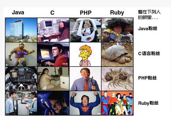 網(wǎng)絡(luò )程序員，知道你們的粉絲都是什么樣子的嗎？