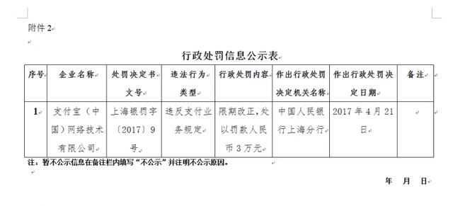 未落實(shí)支付相關(guān)規定 支付寶、財付通被央行各罰款3萬(wàn)元