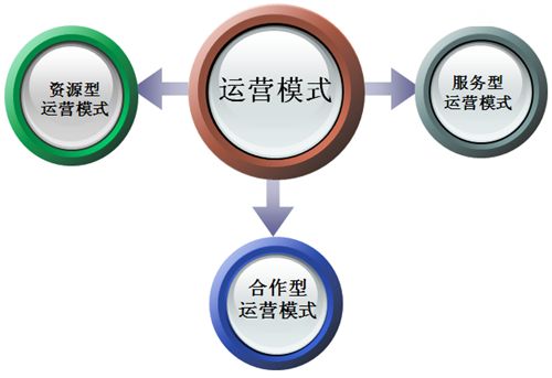 瘋狗告訴你是什么原因導致你的網(wǎng)站至今運營(yíng)不成功？