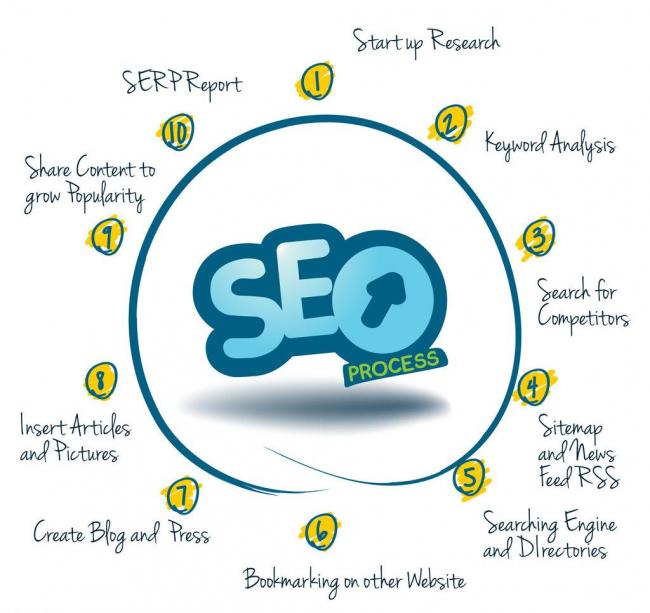 企業(yè)是做百度推廣好還是做seo優(yōu)化好？