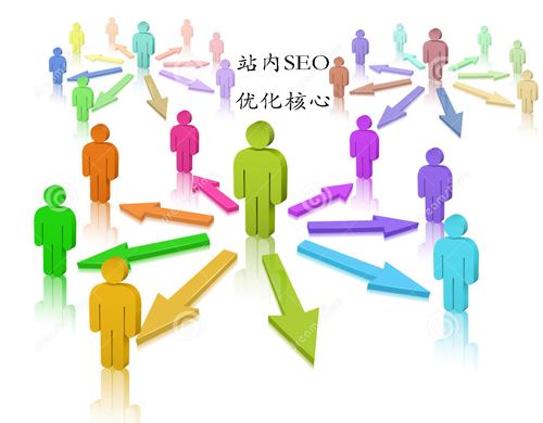 如何圍繞用戶(hù)體驗做優(yōu)化！