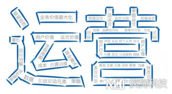 如何高效運營(yíng)一個(gè)網(wǎng)站？